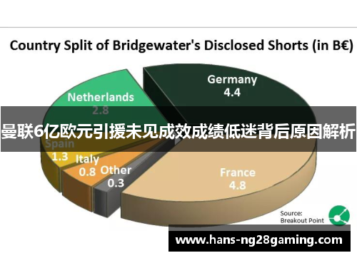 曼联6亿欧元引援未见成效成绩低迷背后原因解析