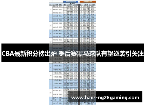 CBA最新积分榜出炉 季后赛黑马球队有望逆袭引关注