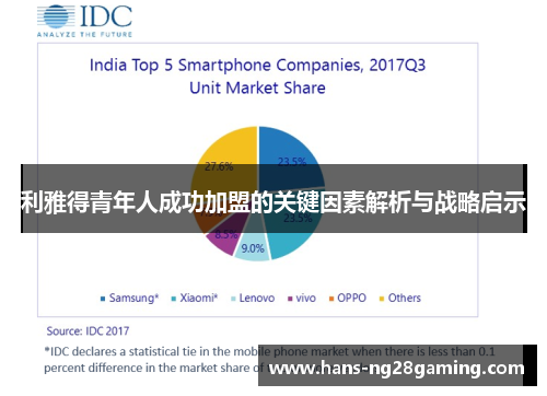 利雅得青年人成功加盟的关键因素解析与战略启示