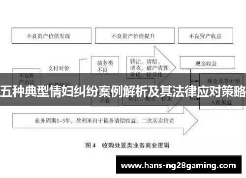 五种典型情妇纠纷案例解析及其法律应对策略