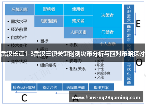 武汉长江1-3武汉三镇关键时刻决策分析与应对策略探讨