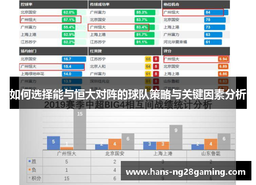 如何选择能与恒大对阵的球队策略与关键因素分析