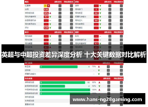英超与中超投资差异深度分析 十大关键数据对比解析