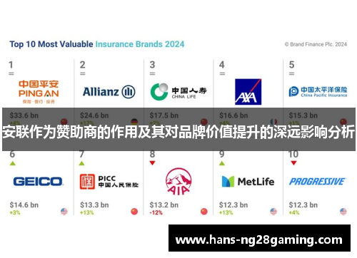 安联作为赞助商的作用及其对品牌价值提升的深远影响分析