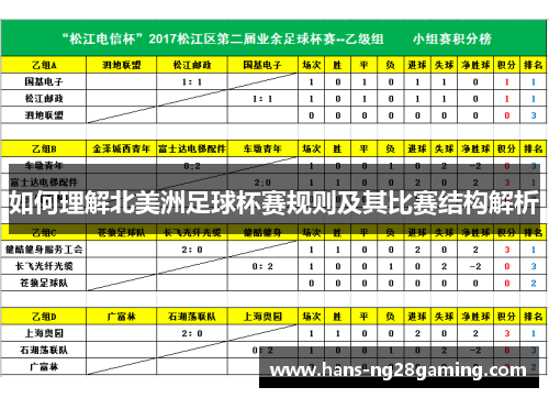 如何理解北美洲足球杯赛规则及其比赛结构解析