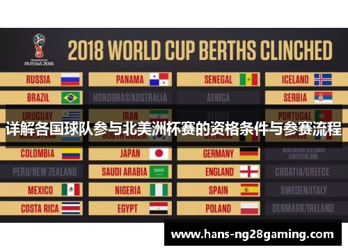 详解各国球队参与北美洲杯赛的资格条件与参赛流程