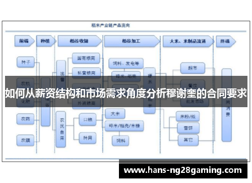 如何从薪资结构和市场需求角度分析穆谢奎的合同要求