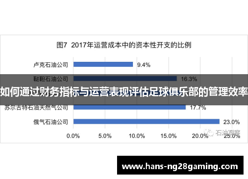 如何通过财务指标与运营表现评估足球俱乐部的管理效率