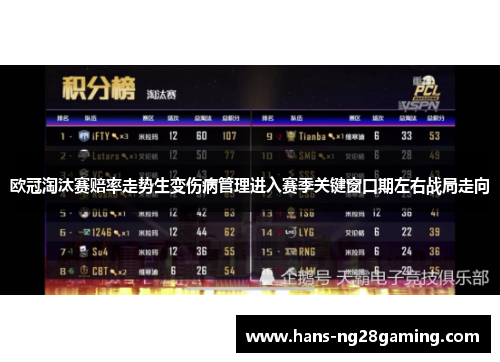 欧冠淘汰赛赔率走势生变伤病管理进入赛季关键窗口期左右战局走向