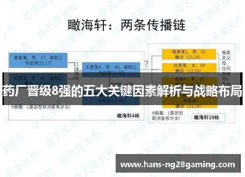 药厂晋级8强的五大关键因素解析与战略布局